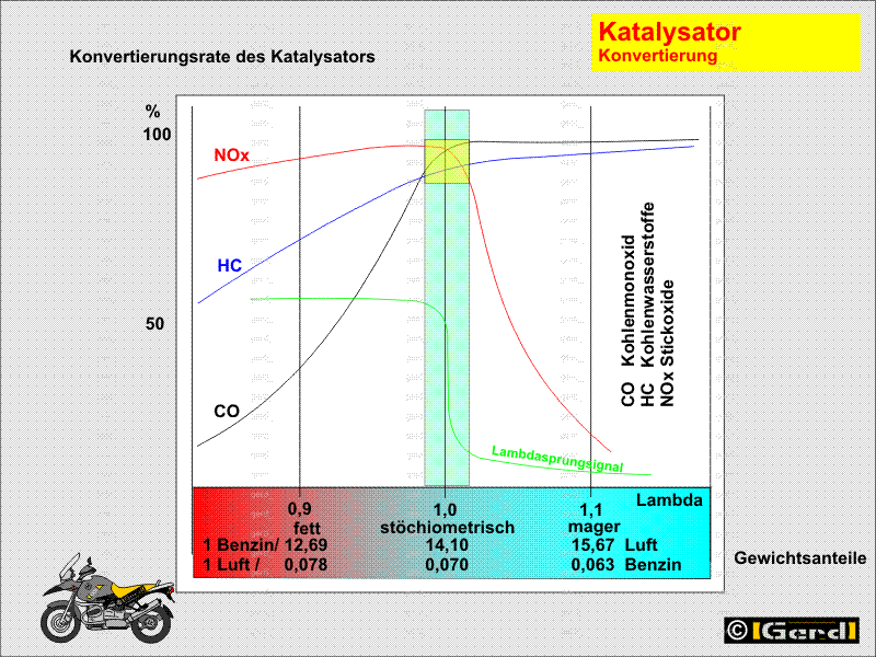 Kat-graf01 Kat-graf01