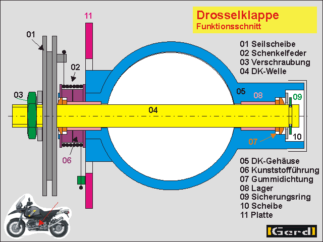 4V1 Drosselklappe überholen R11x0