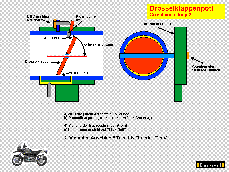 Drosselklappe: Aufgaben & Funktion