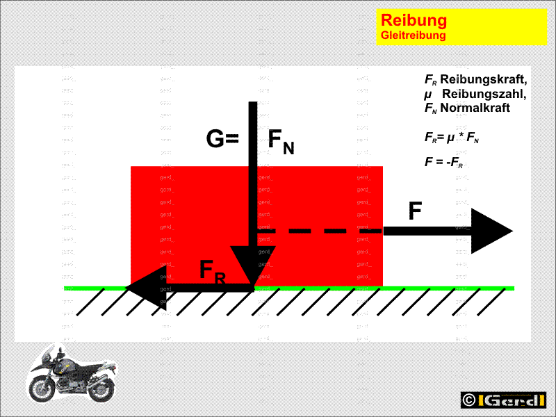 Reibung Berechnen