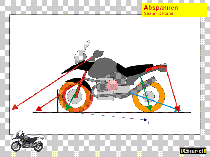 Motorradwippe auf Anhänger fest verschrauben oder nur draufstellen und los?