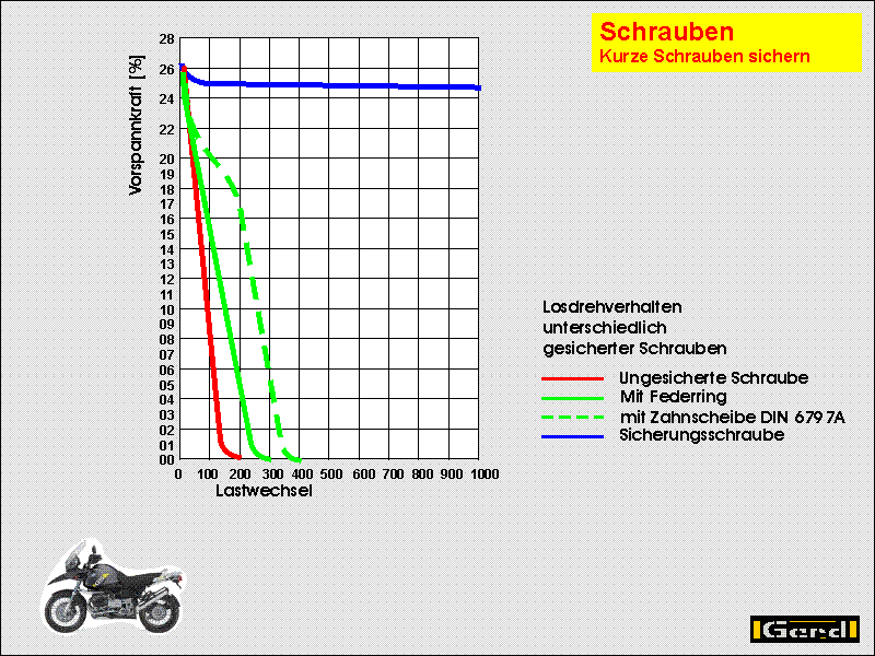 Schraubensicherung Mittelfest, Kleber für die Sicherung von Schrauben,  Schraubenkleber, Universell Schraubenkleber, Schraubensicherungslack