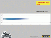 01cff100gd