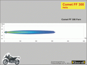 03cff300gd