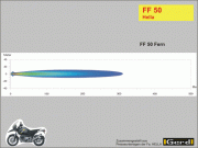 05ff50gd