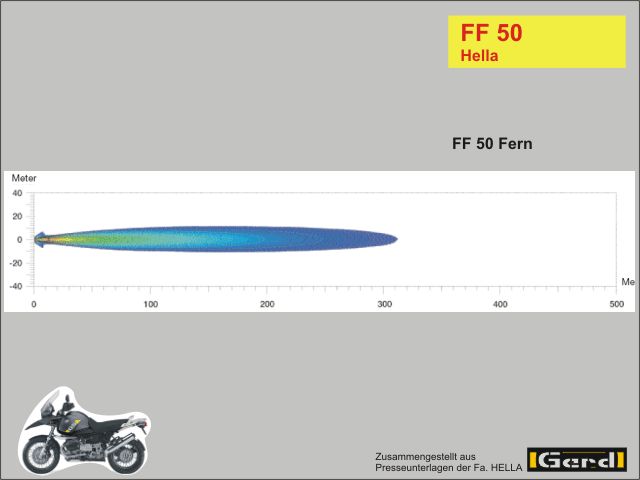 05ff50gd