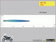 07ff75gd