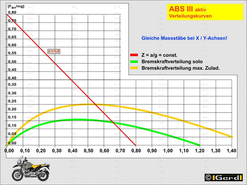 ABS_Grafik