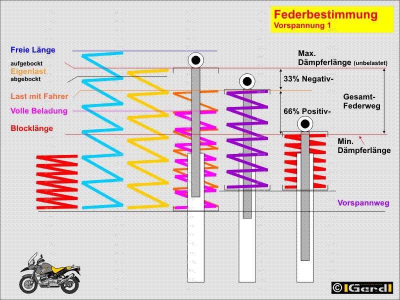 Feder01