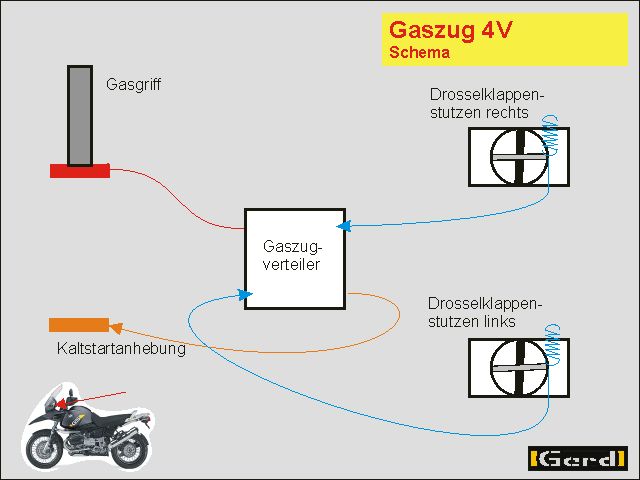 Gaszug01t