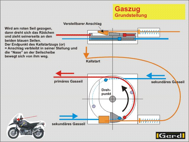 Gaszug02n