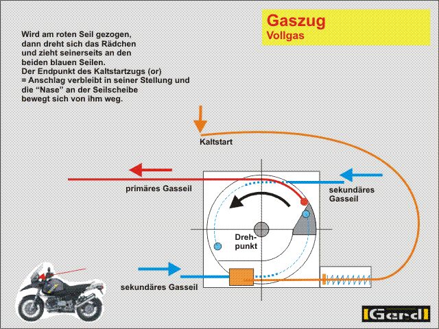 Gaszug03n