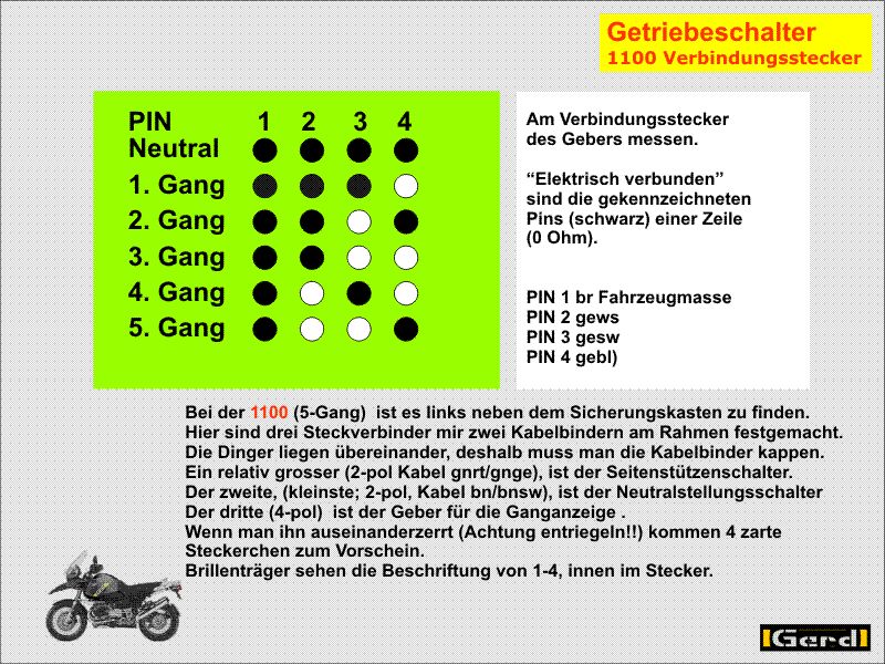 Getr_Schalt02