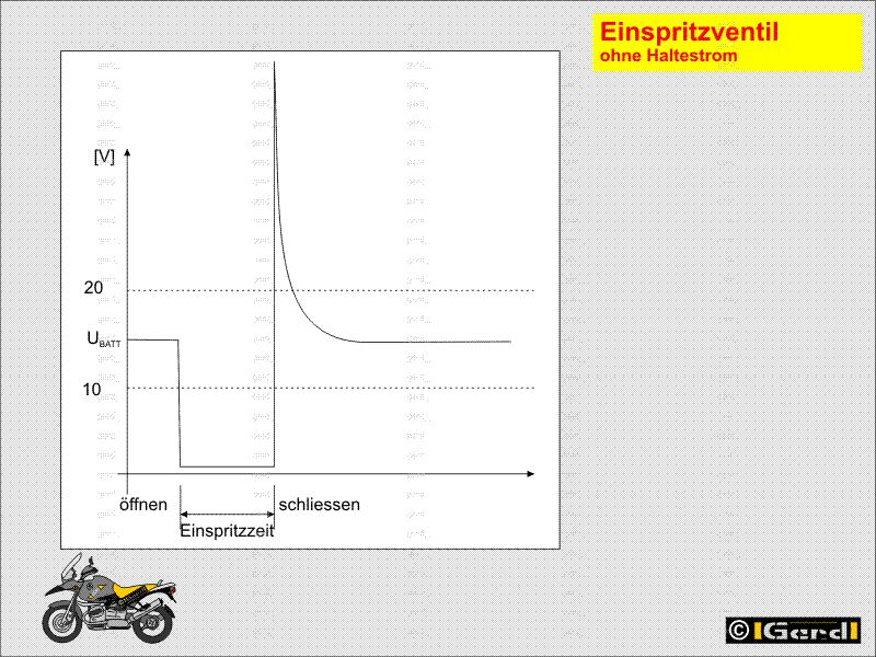 E-V_oHalt.gif