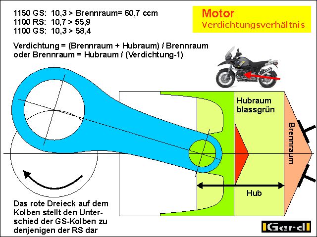 Verdichtung01t.gif